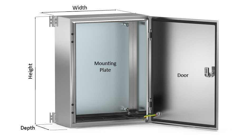 Tempa Pano | SSETS Series Enclosures
