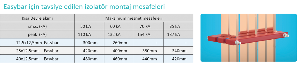 easy-bar-m-mesafeleri